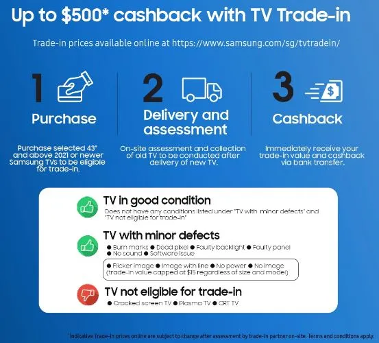 Samsung Q63B QA50Q63BAKXXS 50" QLED 4K Smart TV (2022)